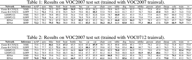 Figure 2 for Learning Instance-Aware Object Detection Using Determinantal Point Processes