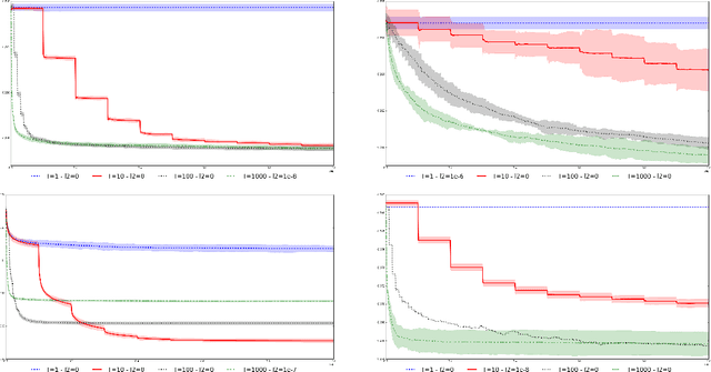 Figure 1 for Tighter bounds lead to improved classifiers