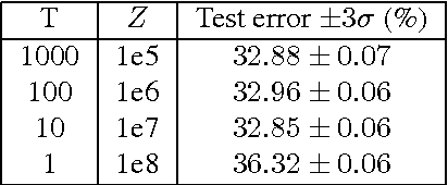 Figure 2 for Tighter bounds lead to improved classifiers