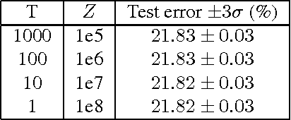 Figure 4 for Tighter bounds lead to improved classifiers