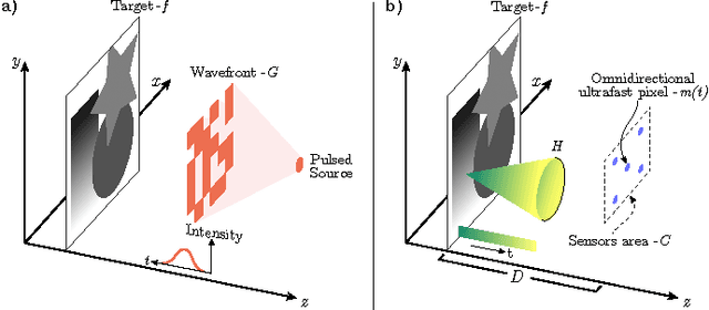 Figure 1 for Lensless Imaging with Compressive Ultrafast Sensing