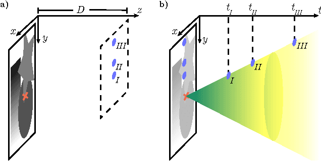 Figure 2 for Lensless Imaging with Compressive Ultrafast Sensing