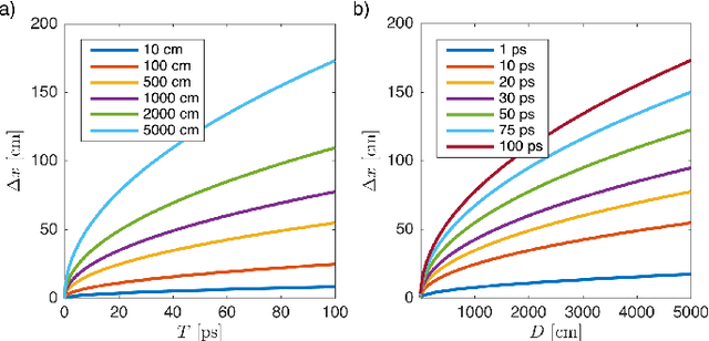 Figure 4 for Lensless Imaging with Compressive Ultrafast Sensing