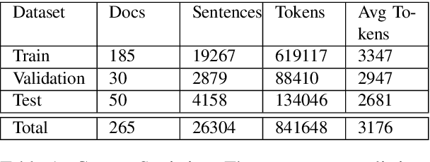 Figure 2 for Corpus for Automatic Structuring of Legal Documents