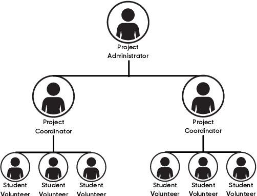 Figure 4 for Corpus for Automatic Structuring of Legal Documents