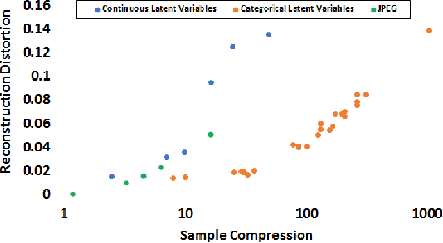 Figure 3 for Scalable Recollections for Continual Lifelong Learning