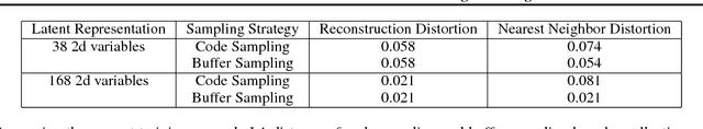 Figure 2 for Scalable Recollections for Continual Lifelong Learning