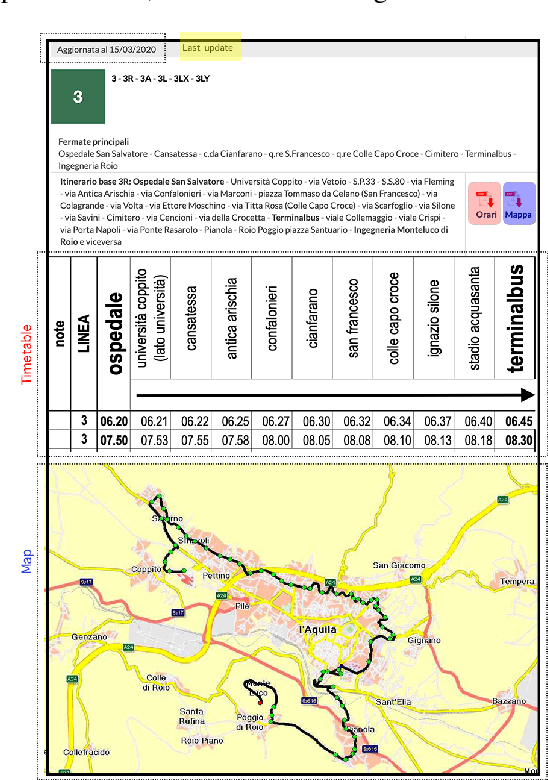 Figure 1 for Unavailable Transit Feed Specification: Making it Available with Recurrent Neural Networks