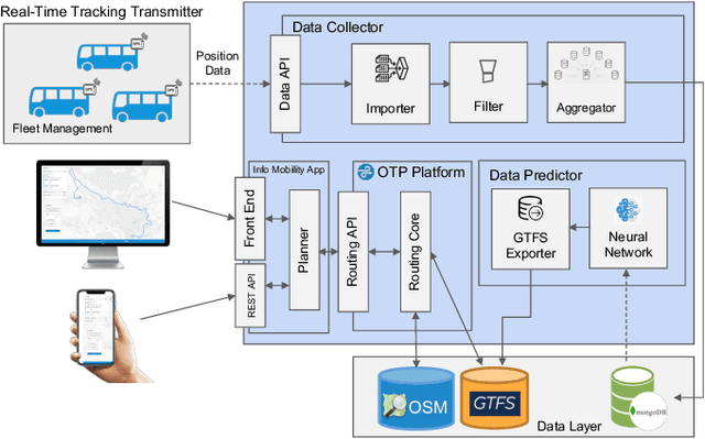 Figure 3 for Unavailable Transit Feed Specification: Making it Available with Recurrent Neural Networks