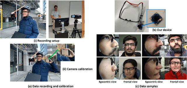 Figure 2 for Egocentric Videoconferencing