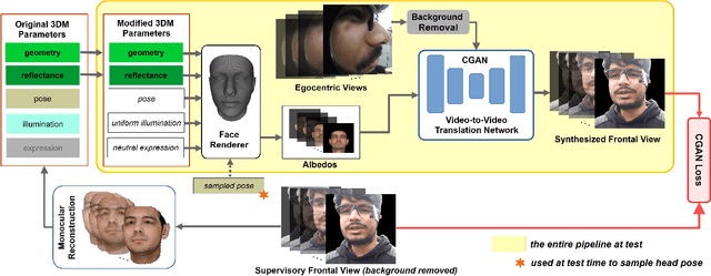 Figure 3 for Egocentric Videoconferencing