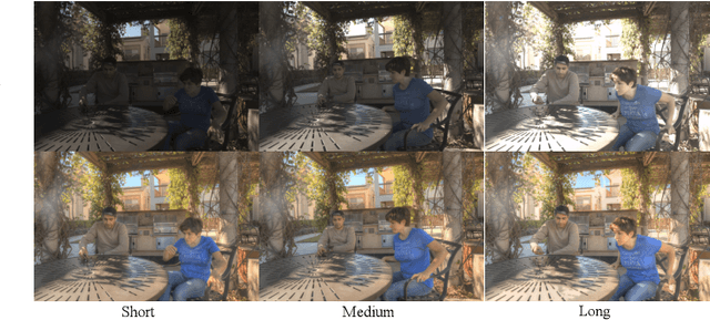Figure 3 for FlexHDR: Modelling Alignment and Exposure Uncertainties for Flexible HDR Imaging