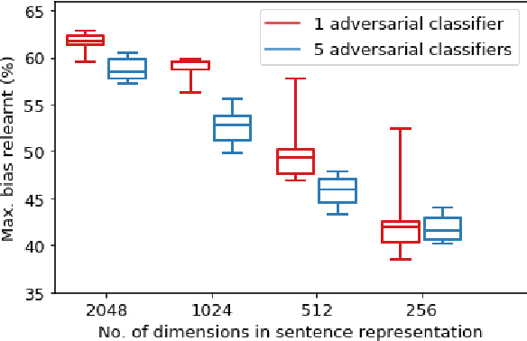 Figure 3 for There is Strength in Numbers: Avoiding the Hypothesis-Only Bias in Natural Language Inference via Ensemble Adversarial Training