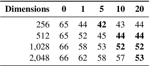 Figure 2 for There is Strength in Numbers: Avoiding the Hypothesis-Only Bias in Natural Language Inference via Ensemble Adversarial Training