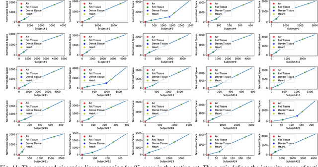 Figure 3 for Automatic deep learning-based normalization of breast dynamic contrast-enhanced magnetic resonance images