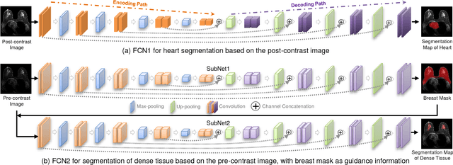 Figure 4 for Automatic deep learning-based normalization of breast dynamic contrast-enhanced magnetic resonance images