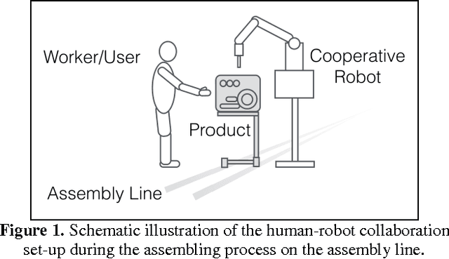 Figure 1 for User Experience of a Smart Factory Robot: Assembly Line Workers Demand Adaptive Robots