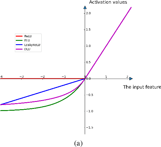 Figure 1 for A new activation for neural networks and its approximation