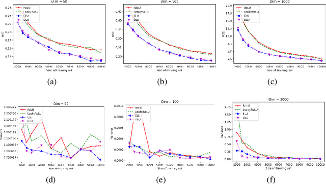Figure 2 for A new activation for neural networks and its approximation