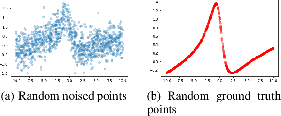 Figure 4 for A new activation for neural networks and its approximation