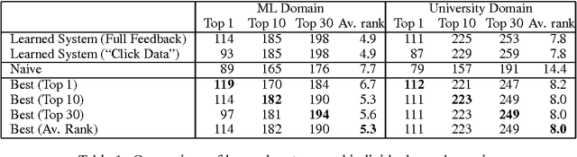 Figure 1 for Learning to Order Things
