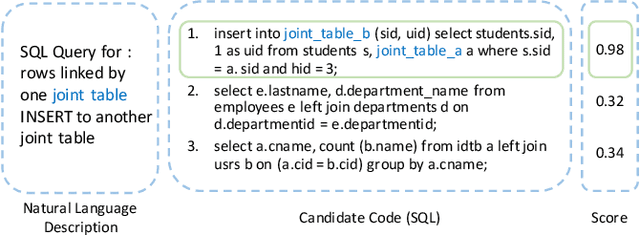 Figure 1 for OCoR: An Overlapping-Aware Code Retriever