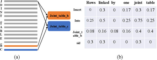 Figure 3 for OCoR: An Overlapping-Aware Code Retriever