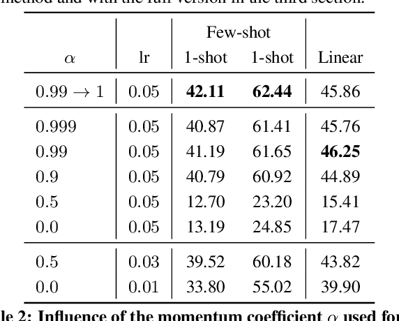 Figure 4 for Online Bag-of-Visual-Words Generation for Unsupervised Representation Learning