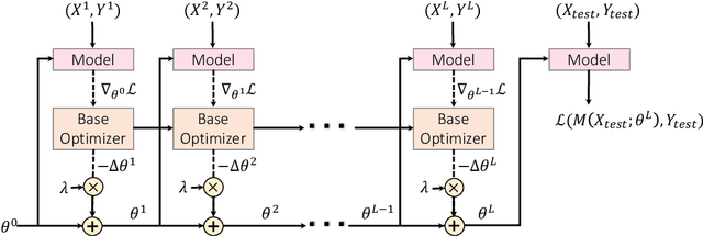 Figure 1 for Soft Layer Selection with Meta-Learning for Zero-Shot Cross-Lingual Transfer