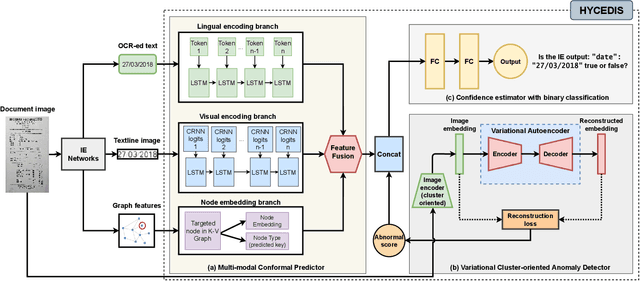 Figure 1 for HYCEDIS: HYbrid Confidence Engine for Deep Document Intelligence System