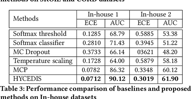 Figure 3 for HYCEDIS: HYbrid Confidence Engine for Deep Document Intelligence System