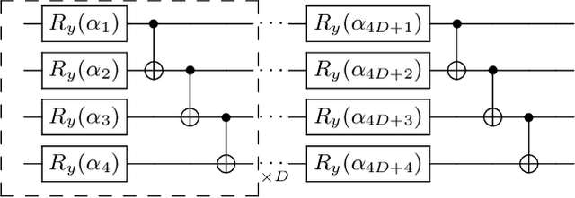 Figure 3 for Variational Quantum Singular Value Decomposition