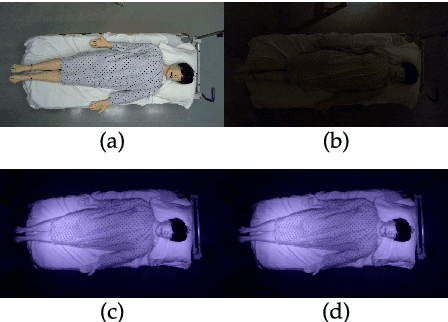 Figure 3 for In-Bed Pose Estimation: Deep Learning with Shallow Dataset