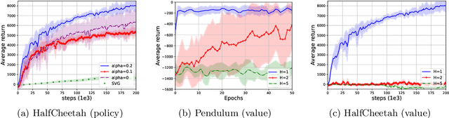 Figure 3 for Model Embedding Model-Based Reinforcement Learning