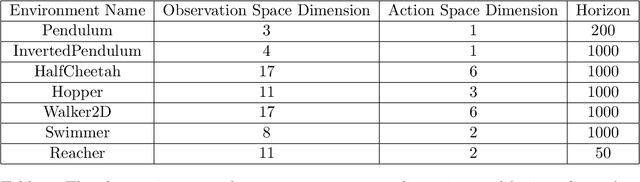 Figure 2 for Model Embedding Model-Based Reinforcement Learning