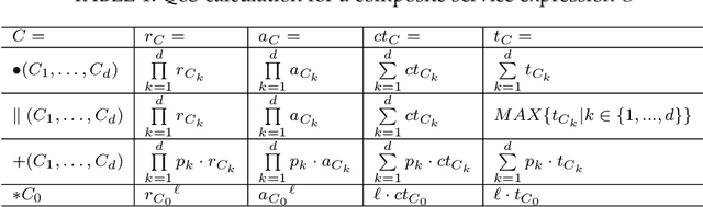 Figure 1 for Memetic EDA-Based Approaches to Comprehensive Quality-Aware Automated Semantic Web Service Composition