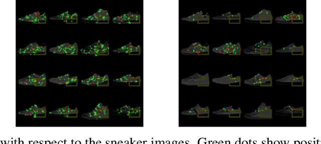 Figure 3 for A Rigorous Study of Integrated Gradients Method and Extensions to Internal Neuron Attributions