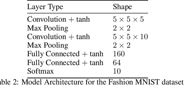 Figure 4 for A Rigorous Study of Integrated Gradients Method and Extensions to Internal Neuron Attributions