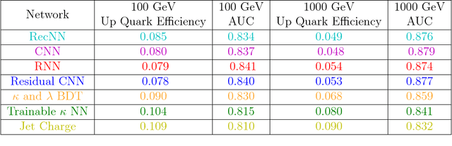 Figure 2 for Jet Charge and Machine Learning