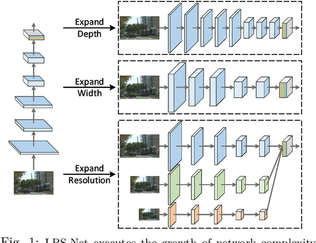 Figure 1 for Lightweight and Progressively-Scalable Networks for Semantic Segmentation
