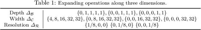 Figure 2 for Lightweight and Progressively-Scalable Networks for Semantic Segmentation