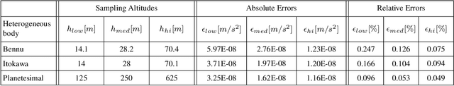 Figure 3 for Geodesy of irregular small bodies via neural density fields: geodesyNets