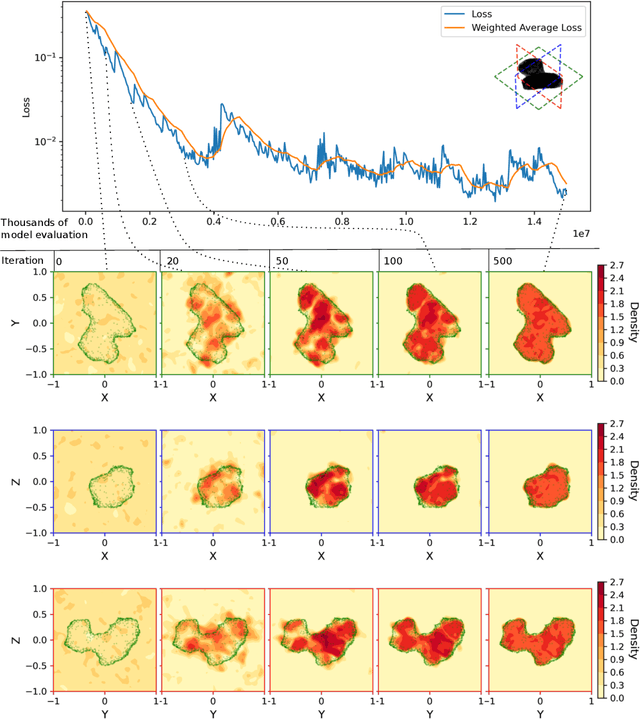Figure 4 for Geodesy of irregular small bodies via neural density fields: geodesyNets