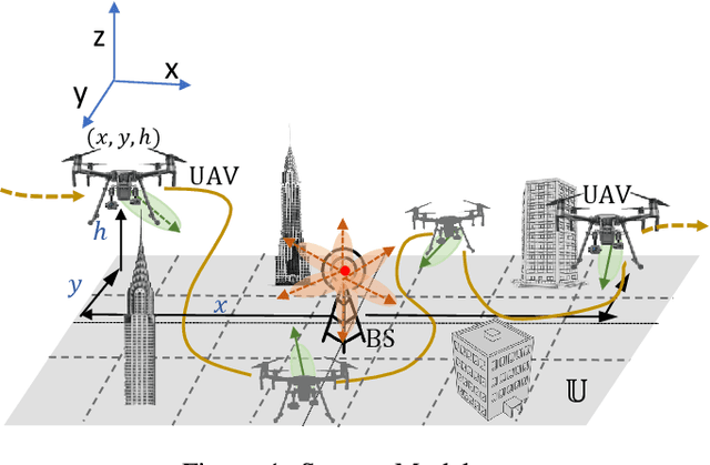 Figure 1 for DQN-based Beamforming for Uplink mmWave Cellular-Connected UAVs