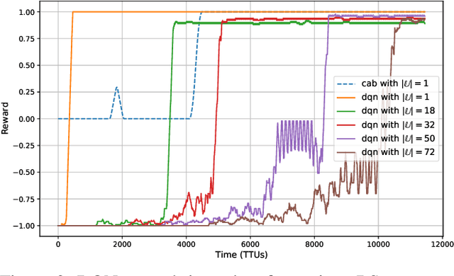 Figure 3 for DQN-based Beamforming for Uplink mmWave Cellular-Connected UAVs