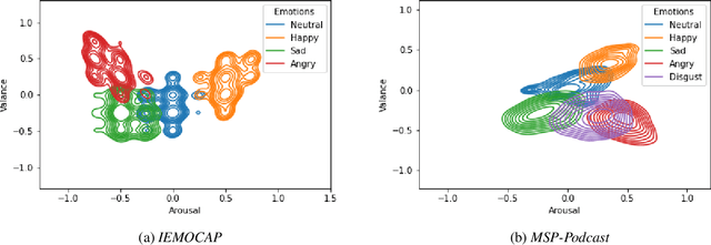 Figure 2 for Training speech emotion classifier without categorical annotations