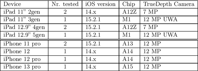 Figure 1 for On the Issues of TrueDepth Sensor Data for Computer Vision Tasks Across Different iPad Generations