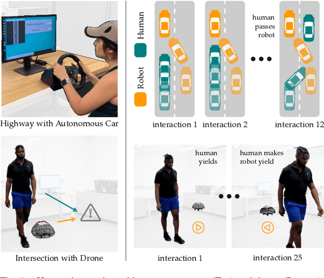 Figure 1 for Towards Robots that Influence Humans over Long-Term Interaction
