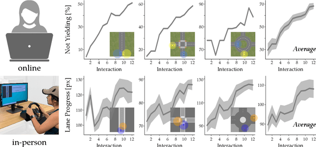 Figure 2 for Towards Robots that Influence Humans over Long-Term Interaction