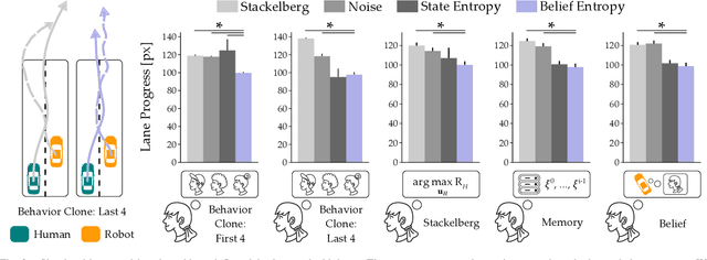 Figure 3 for Towards Robots that Influence Humans over Long-Term Interaction